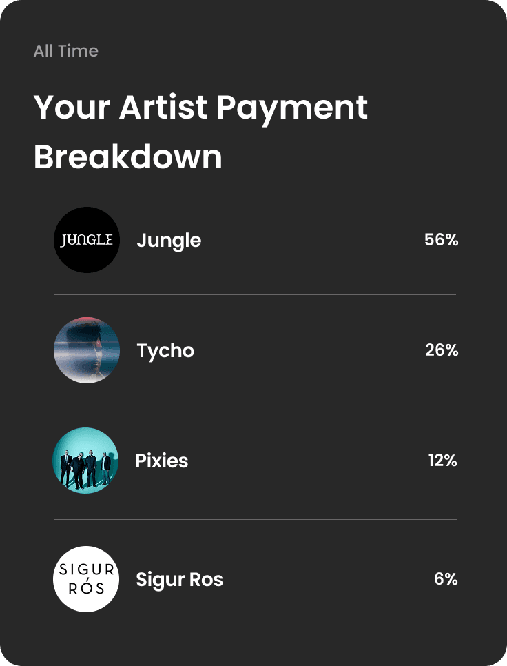 Subscription Breakdown